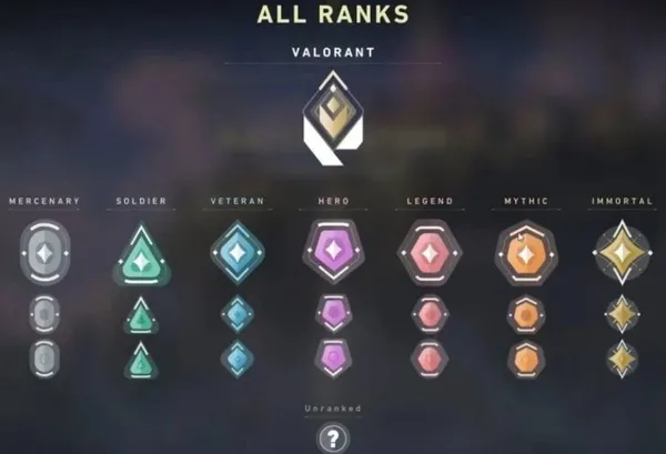 valorant-dereceli-acildi-mi-valorant-ranklari-nelerdir-en-yuksek-hangi-seviye-1593078123533.jpg
