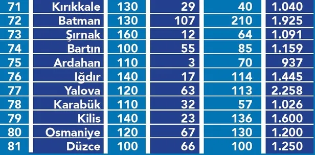 Kiralar bir yılda yüzde 55 arttı! Hangi ilde kiralar ne kadar oldu?-10