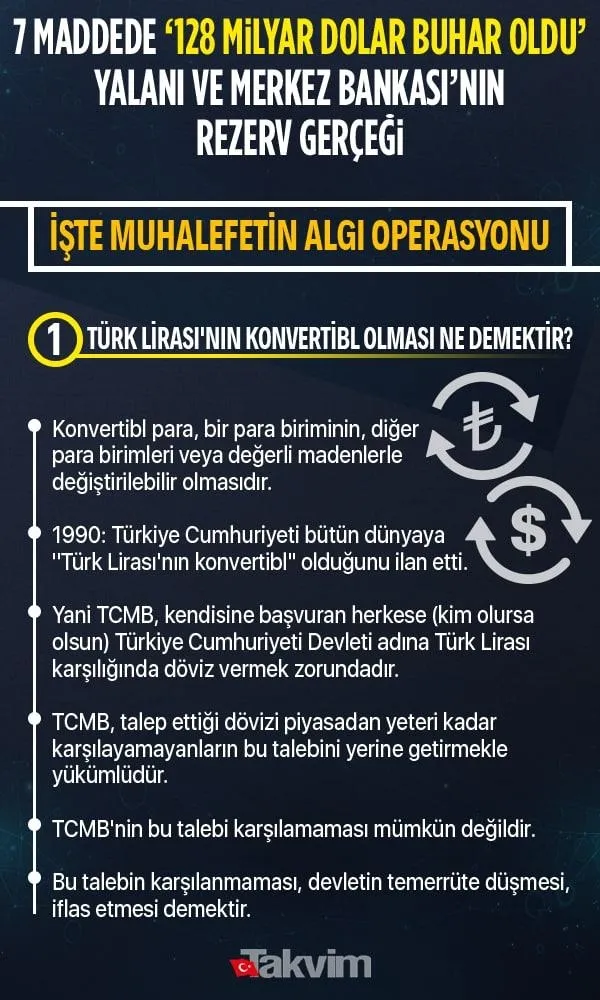 Merkez Bankası'nı "128 milyar dolar" yalanıyla yıpratmaya çalışan CHP'lilere tepki: Ülkeye yapılacak en büyük kötülüktür-6