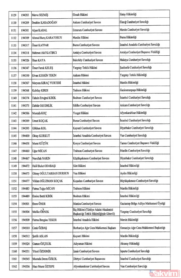 HSK atama kararları Resmi Gazete'de! 4 bin 36 hakim ve savcıya görev değişikliği | İşte isim isim tam liste - 37
