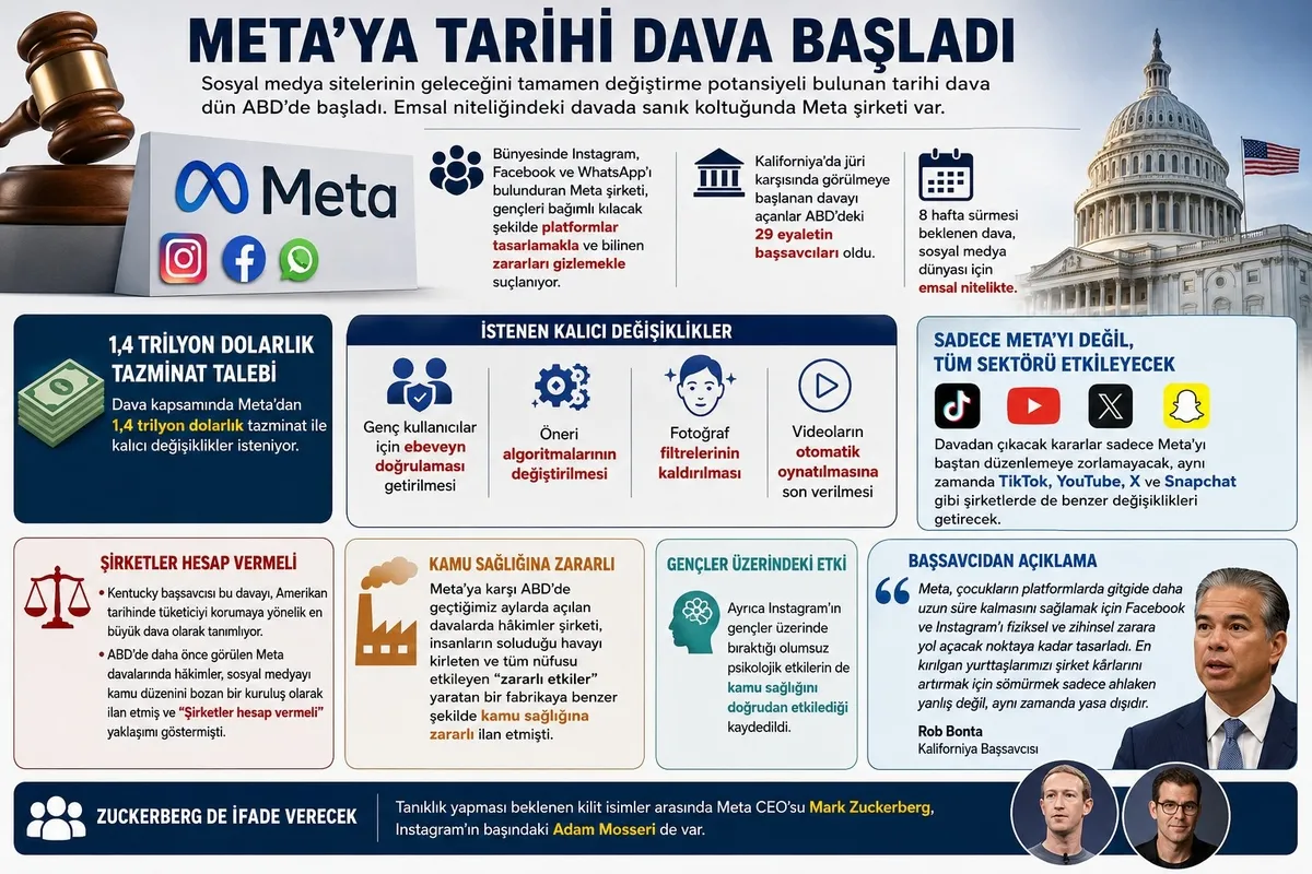 metaya-14-trilyon-dolarlik-tarihi-dava-basladi-cocuklari-somurmek-yasa-disidir-1787094619531.jpeg Meta’ya 1,4 trilyon dolarlık tarihi dava başladı! "Çocukları sömürmek yasa dışıdır"-3
