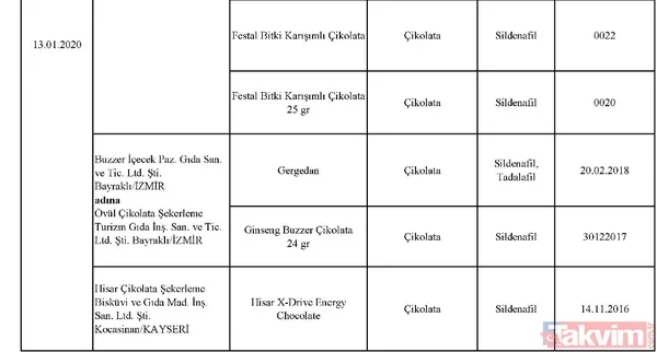 Son dakika: Tarım Bakanlığı taklit ve tağşiş yapılan ürünleri açıkladı! İşte halkın sağlığını tehdit eden ürünler - 36