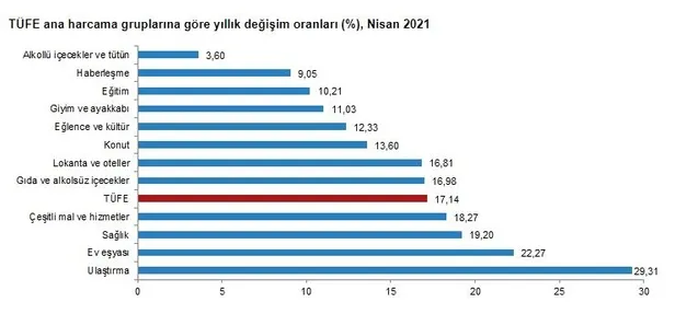 nisan-ayi-son-dakika-enflasyon-oranlari-ne-kadar-oldu-2021-nisan-tefe-tufe-enflasyon-orani-yuzde-kac-1620025531286.jpg