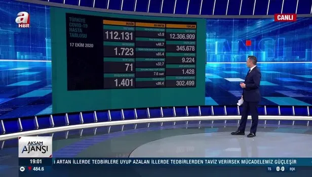 Sağlık Bakanı Fahrettin Koca koronavirüs vaka sayılarını açıkladı | 17 Ekim Cumartesi