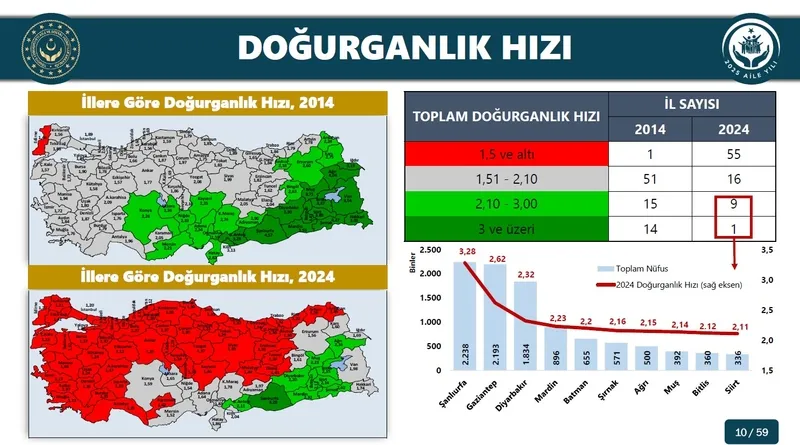 bakan-goktastan-aile-ve-genclik-fonu-raporu-4715-genc-4765-bebek-dogum-ve-babalik-izni-artiyor-evde-bakim-ucre-1767764565731.jpeg Aile ve Gençlik Fonu'nda 4715 genç 4765 bebek! Bakan Göktaş duyurdu: Doğum ve babalık izni artıyor | Evde bakım ücretine "memur" ayarı-5