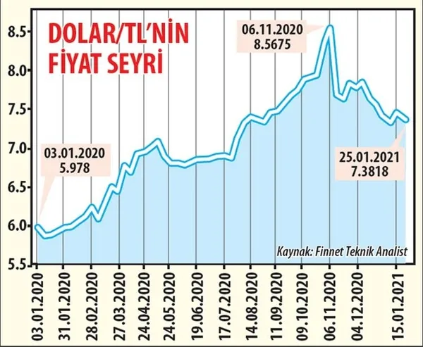 1611639511548.jpg Dolarda kritik seviye belli oldu! TL güçlendi, tahminler revize edildi-4