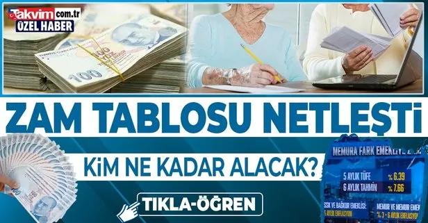 emekli ve memur maas zammi ne kadar olacak 2021 temmuz sgk ssk bagkur lu emekli memur maaslari kac tl olacak takvim