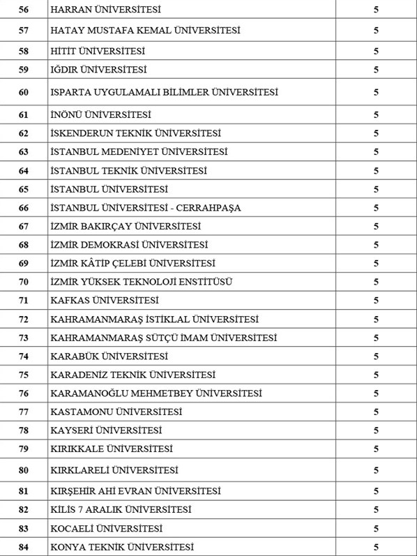 Flaş karar! Memur olmak isteyenler dikkat! 2021 yılında hangi kadrolara memur ataması yapılacak? Hangi kadroya kaç kişi atanacak?-11