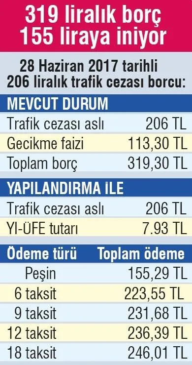 Para Cezalarina Cifte Indirim Takvim