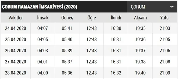 Çorum imsakiye 2020! Çorum sahur ve iftar saat kaçta? Çorum iftar vakti ve sahur saatleri 2020!-2