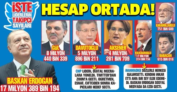 Hesap ortada! İşte liderlerin takipçi sayıları