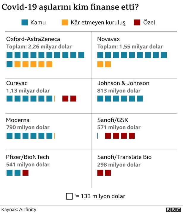 ilac-sirketleri-koronavirus-asisindan-buyuk-karlar-elde-edecek-mi-moderna-pfizer-ve-biontech-cok-sasiracaksiniz-1608051475220.jpeg İlaç şirketleri koronavirüs aşısından büyük karlar elde edecek mi? Moderna, Pfizer ve BioNTech... Çok şaşıracaksınız-11