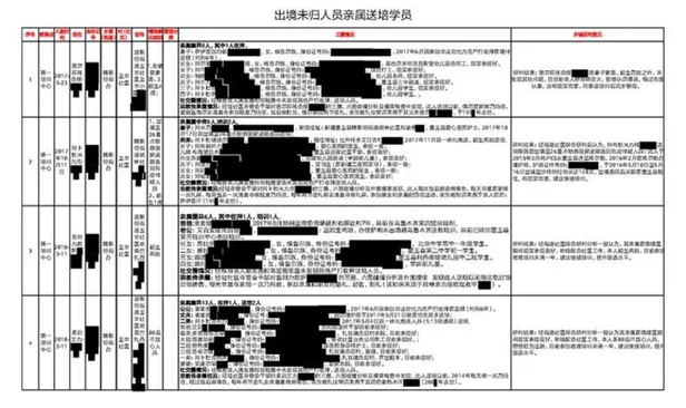 Çin’in Uygur Türklerine uyguladığı baskının belgeleri ortaya çıktı