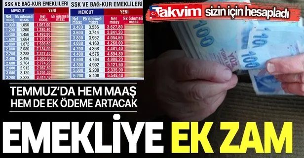 Emekliye ek zam