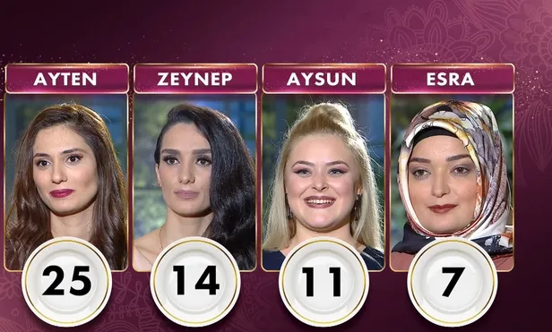 Gelinim Mutfakta birincisi belli oldu! 17 Şubat Çarşamba Gelinim Mutfakta puanlaması!-2