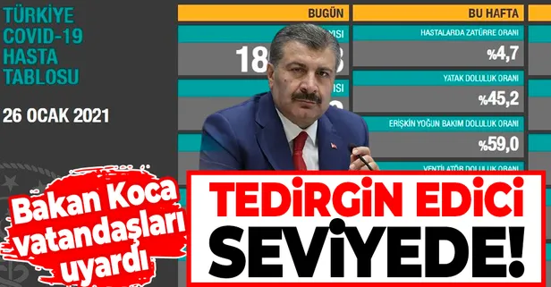 Son dakika: Sağlık Bakanlığı 26 Ocak koronavirüs vaka ve vefat sayılarını duyurdu | Türkiye koronavirüs hasta tablosu