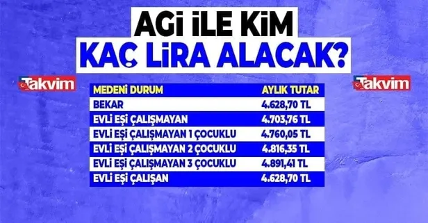 YÜZDE 50,5 ZAM! Cumhurbaşkanı Erdoğan 2022 yılı asgari ücreti açıkladı! İşte yeni 2022 asgari ücret ve AGİ zam oranları!-3
