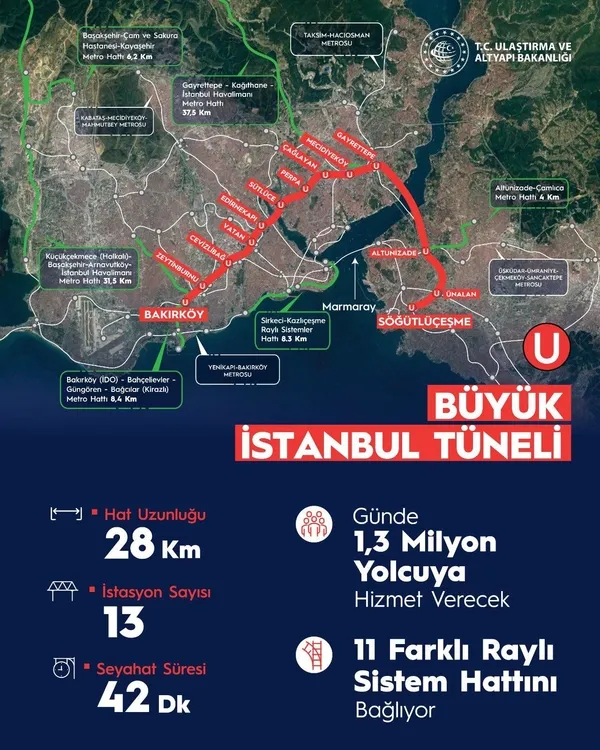 turkiye-yuzyilinin-projesi-buyuk-istanbul-tuneline-1683736177576.jpeg