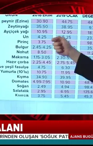 Zincir marketlerin indirim yalanını! İşte o tablo