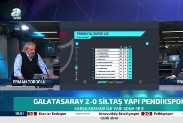 Erman Toroğlu yorumladı! "Fenerbahçe'yi averajla yakalama maçı"