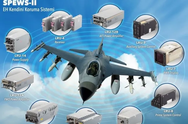 Türkiye'den savunma sanayiide bir hamle daha! SPEWS-2 Elektronik Harp Kendini Koruma Sistemi F-16'larda bile kullanılabilecek!