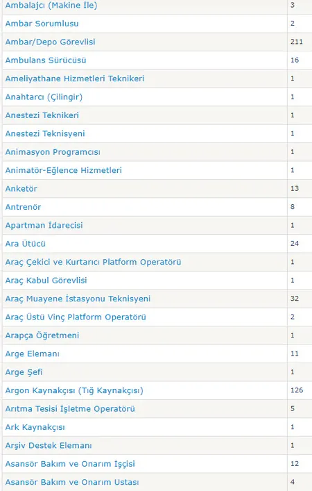 15- 19 Temmuz İŞKUR haftanın ilk iş ilanları: İşte İŞKUR kamu personeli alımı başvuru şartları açıklaması-3