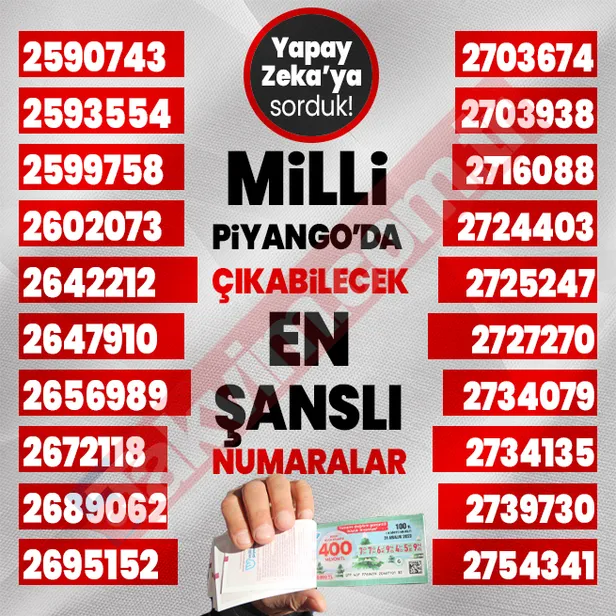 yapay-zekadan-flas-milli-piyango-sonuc-tahmini-buyuk-ikramiye-bakin-hangi-rakamlara-cikacak-tam-tamina-400-mil-1703841556909.jpg Yapay Zeka'dan flaş Milli Piyango sonuç tahmini! Büyük ikramiye bakın hangi rakamlara çıkacak! Tam tamına 400 milyon TL...-7