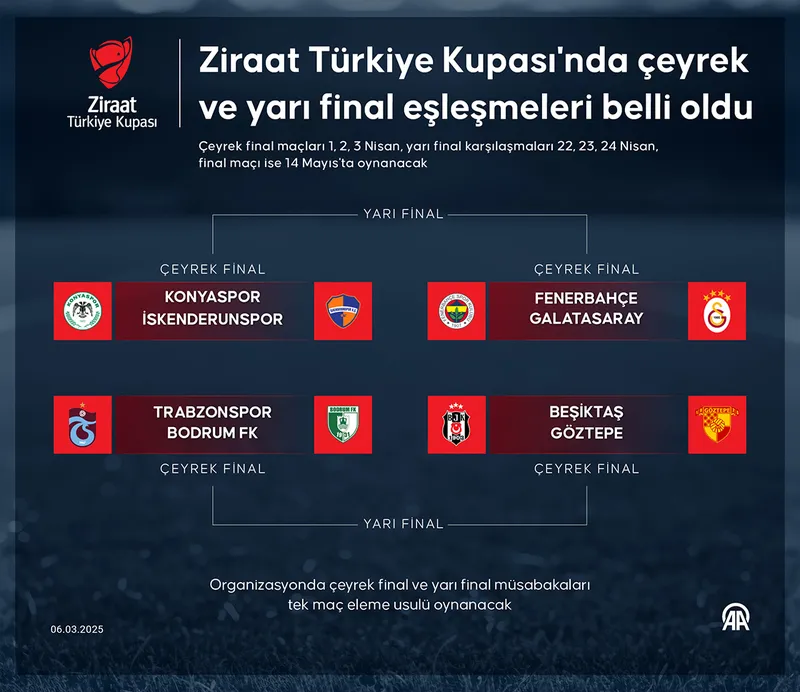 ztk-ceyrek-final-ve-yari-final-maclari-ne-zaman-oynanacak-iste-ziraat-turkiye-kupasi-mac-tarihleri-1741344764150.jpg