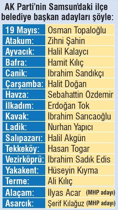 Başkan Erdoğan: Kılıçdaroğlu'nun işi gücü yalan-3