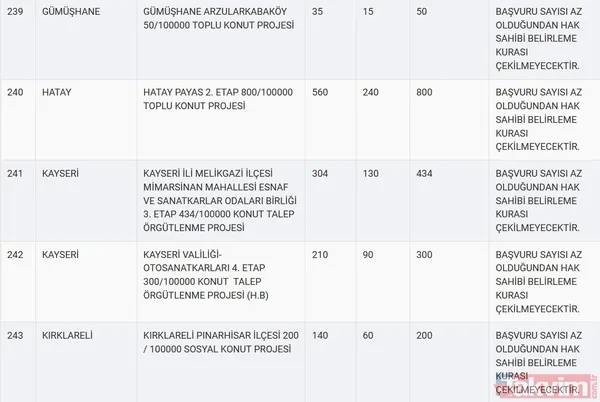 TOKİ kura sonuçları için tarih açıklandı! 2020 TOKİ 100 bin sosyal konut kura çekilişi ne zaman? - 45