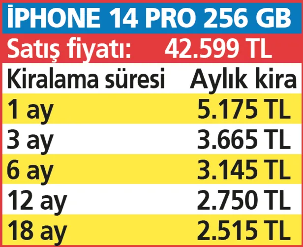 almak-icin-saatlerce-kuyrukta-beklenen-iphone-14-kiralik-telefon-piyasasinda-1664577220527.png
