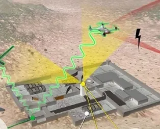 ASELSAN’dan İHASAVAR