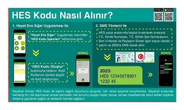 HES kodu nasıl alınıyor? Hayat Eve Sığar (HES) kodu seyahatlerde zorunlu mu?-1