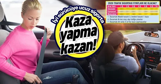 Iste Il Il 2019 Un Trafik Sigortasi Fiyatlari Sondakika Ekonomi Haberleri