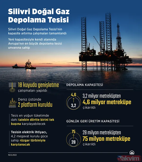 Avrupa'nın en büyük doğal gaz deposu: Silivri Doğal Gaz Depolama Tesisi yeni kapasitesiyle hizmete alındı! İşte dev tesisin özellikleri - 4