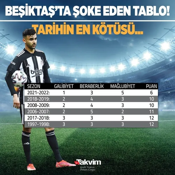 besiktas-dokuluyor-tarihin-en-kotu-performansi-1640684649161.jpg Beşiktaş dökülüyor! Tarihin en kötü performansı-5