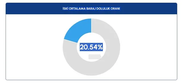 istanbul-baraj-doluluk-orani-19-kasim-2023-iski-istanbulda-baraj-doluluk-orani-ne-kadar-yuzde-kac-omerli-sazli-1700382546014.jpg İSTANBUL BARAJ DOLULUK ORANI 19 KASIM 2023! İSKİ İstanbul'da baraj doluluk oranı ne kadar, yüzde kaç? Ömerli, Sazlıdere, Alibey, Büyükçekmece...-2