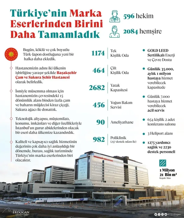 Başakşehir Çam ve Sakura Şehir Hastanesi açılışında Başkan Erdoğan ve Şinzo Abe'den tarihi mesajlar-3