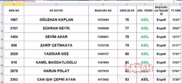 TOKİ Tuzla kura sonuçları isim listesi 2+1 sorgulama! TOKİ İstanbul Tuzla çekiliş sonuçları asil yedek tüm liste için tıklayınız! - 10