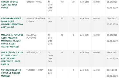 TOKİ konutları hangi illere yapılacak! 2020 TOKİ Mayıs ayı alt ve dar gelir grubu ucuz konut projeleri - İşte başvuru şartları-2