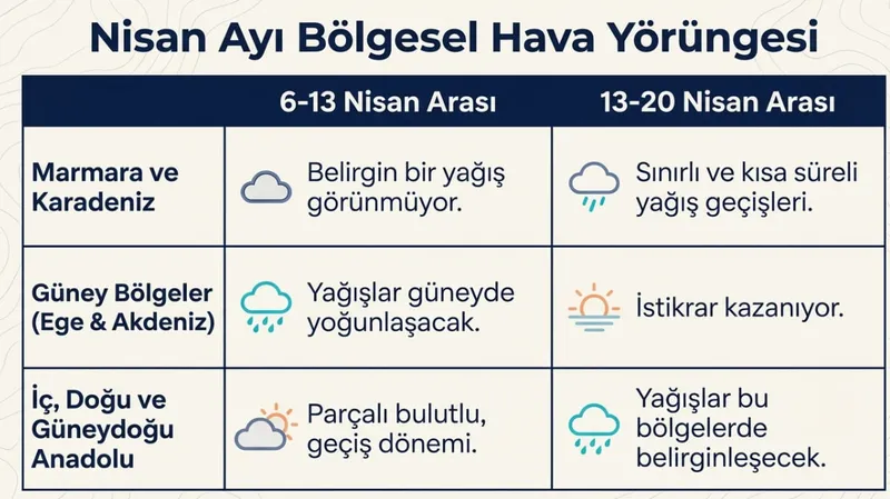 nisan-ayi-hava-senaryosu-degisti-adil-tek-kar-ve-sel-diyerek-uyardi-ilkbahar-ne-zaman-gelecek-1775017974970.jpg Nisan ayı hava senaryosu değişti! Adil Tek gün gün raporladı: İlkbahar beklerken kar geliyor-10