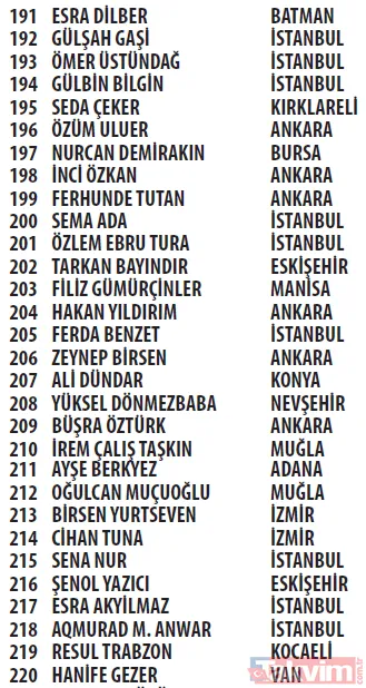 Trendyol Cüzdan kampanyası çekilişi sonuçları açıklandı! Mercedes C200 d FL AMG 2021, Apple iPhone 13 256 GB - 16