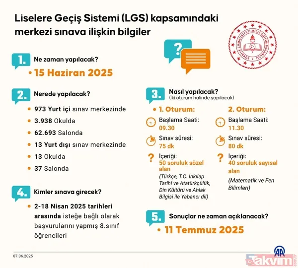 1. Lgs Ne Zaman Yapılacak? Lgs Merkezi Sınavı, 15 Haziran 2025 Tarihinde Gerçekleştirilecek. 2. Lgs Nerede Yapılacak? Sınav, Yurt İçinde 973 Sınav Merkezinde,...