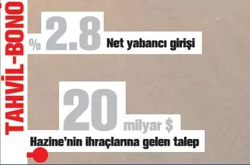 Türkiye 'Take Off'a geçti-7