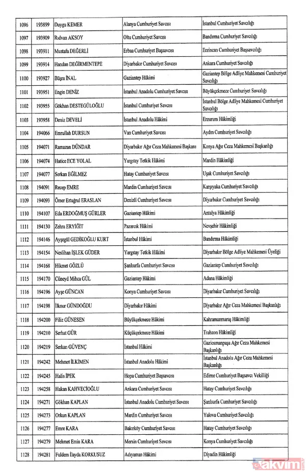 HSK atama kararları Resmi Gazete'de! 4 bin 36 hakim ve savcıya görev değişikliği | İşte isim isim tam liste - 36