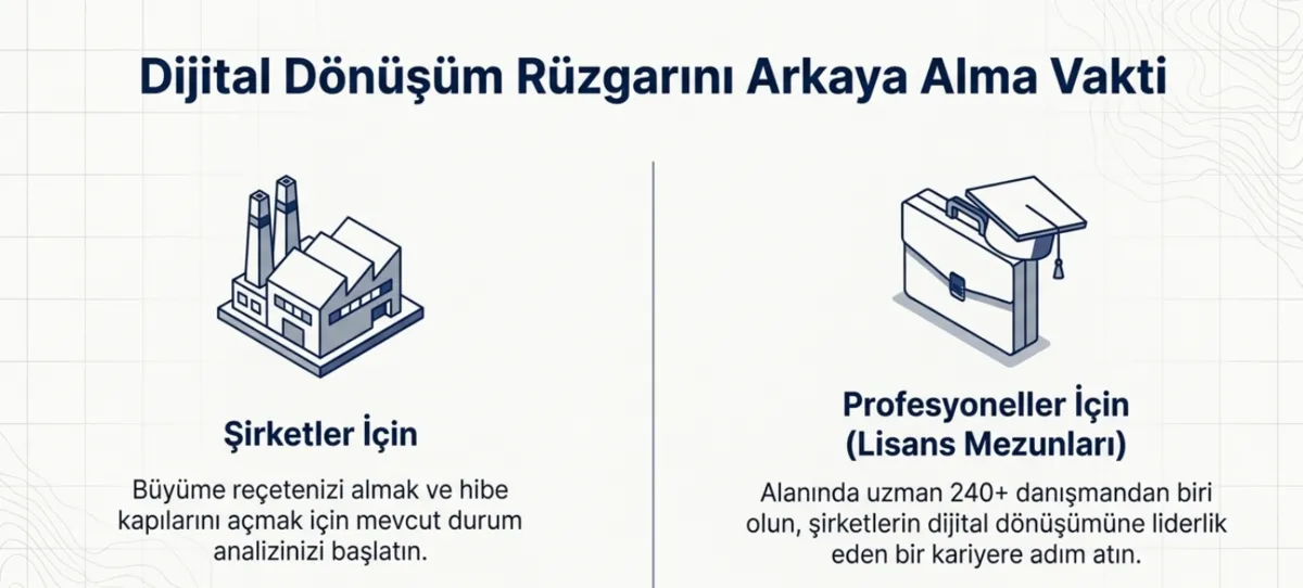 1791908785128.png TÜBİTAK'tan şirketlere özel dijital büyüme reçetesi: DDX+ nedir, nasıl kullanılır?-5