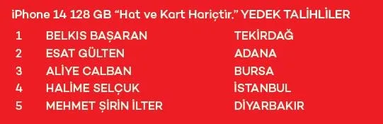 Akbank Mobil Kolay Bankacılık Çekiliş Kampanyası Sonuçları belli oldu! İşte asil ve yedek talihliler...-3