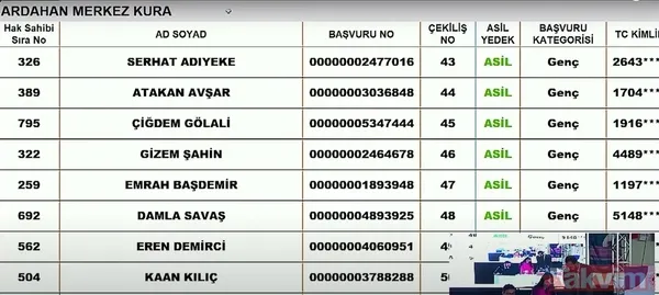 TOKİ sosyal konut kura çekiliş sonuçları İSİM İSİM SIRALI kazananlar ASİL YEDEK listesi: 7 KASIM TOKİ İL İL İLÇE İLÇE CANLI KURA ÇEKİMİ SONUÇLARI! Şırnak, Ardahan... - 32