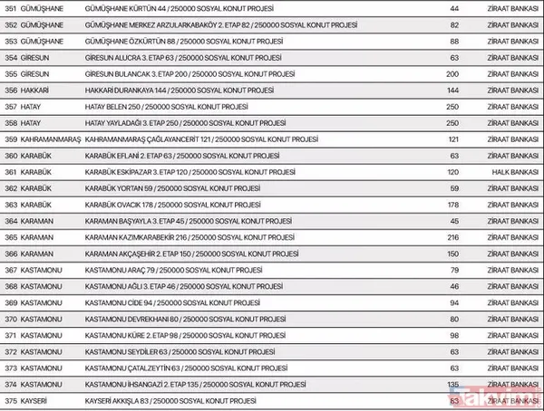TOKİ 250 bin konut aylık taksit tutarı ne kadar? TOKİ Sosyal Konut Projesi hangi illerde yapılacak? İstanbul, Ankara, İzmir 81 il sıralı tam liste 2022! - 16