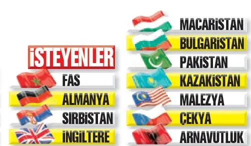 Türk SİHA'ları Suriye, Katar, Libya ve Karabağ'da destan yazdı: Talep yağıyor-2